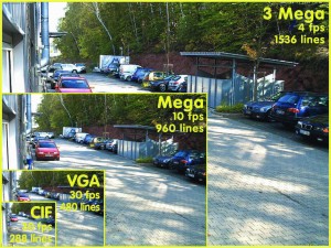 Illustration of various IP security camera resolutions.