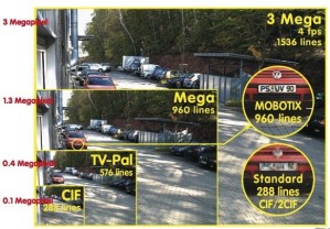 Security Camera Resolution Comparison