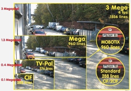 Sample resolution of Mobotix cameras.